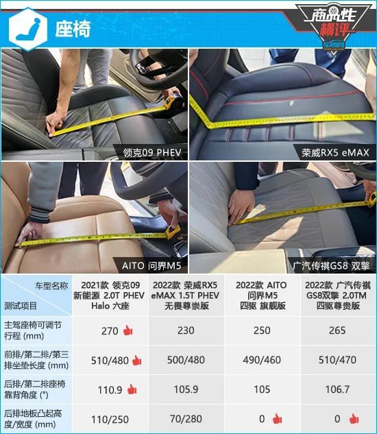 四款自主品牌混动汽车，四款自主品牌混动车型-第11张图片