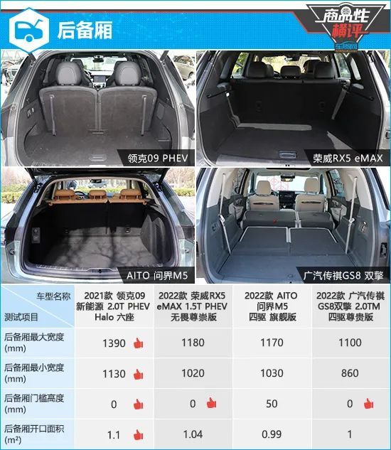 四款自主品牌混动汽车，四款自主品牌混动车型-第12张图片