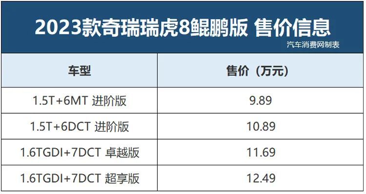 2021款瑞虎8鲲鹏版图片，瑞虎8鲲鹏版配置对比-第1张图片