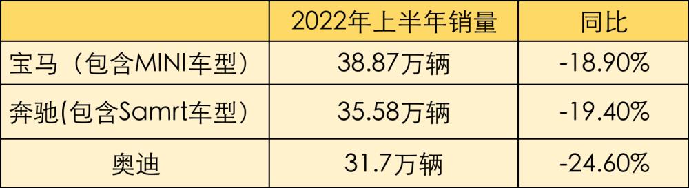 奥迪suv全部车型q3，宝马suv3系新款上市-第1张图片