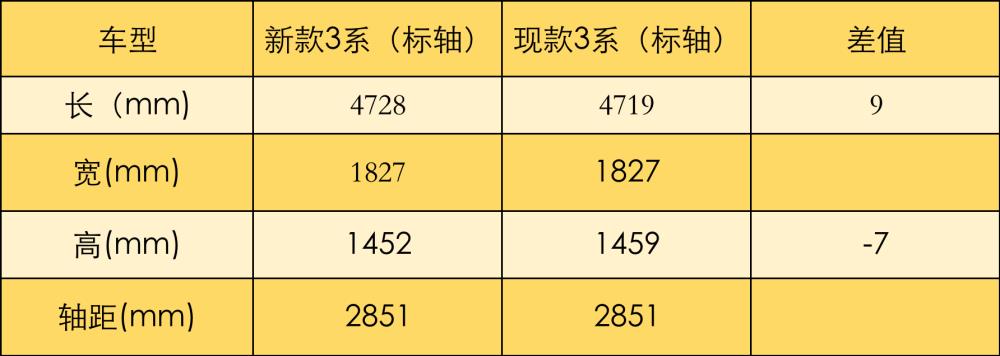 奥迪suv全部车型q3，宝马suv3系新款上市-第20张图片