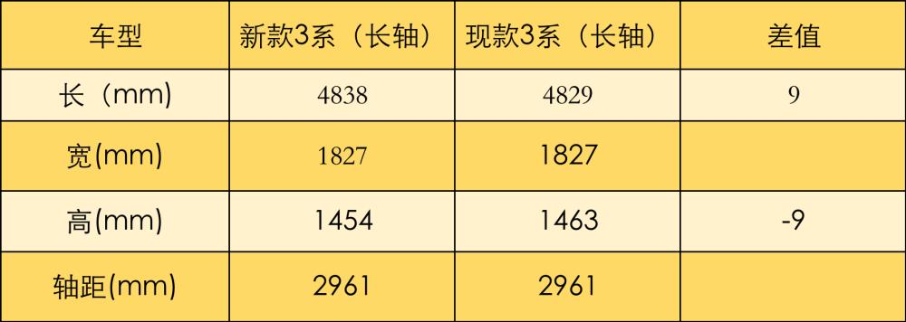 奥迪suv全部车型q3，宝马suv3系新款上市-第19张图片