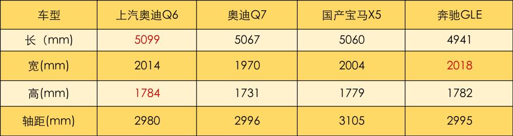 奥迪suv全部车型q3，宝马suv3系新款上市-第38张图片