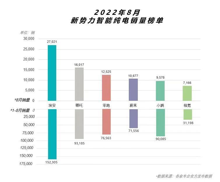 特斯拉没能实现的纯电量产超跑吗，特斯拉没能实现的纯电量产超充吗-第2张图片