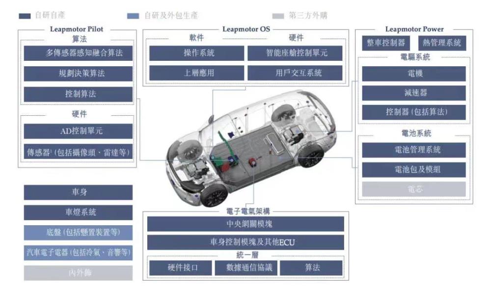 零跑汽车8月销量反升，零跑汽车8月销量反超七座-第4张图片