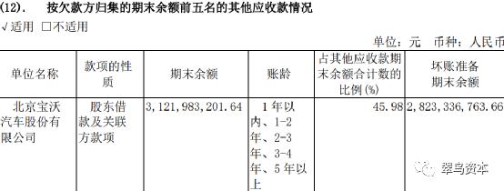 陆正耀被福田汽车追债了吗，陆正耀被福田汽车追债过吗-第2张图片