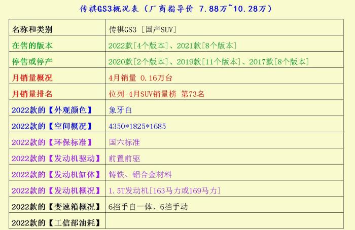 适合年轻人开的国产suv，最适合穷人开的三款suv-第2张图片