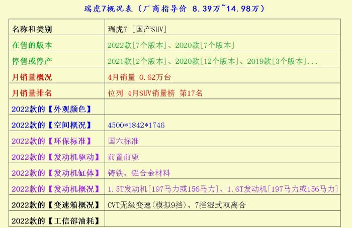 适合年轻人开的国产suv，最适合穷人开的三款suv-第6张图片