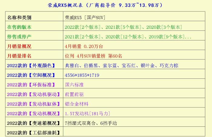 适合年轻人开的国产suv，最适合穷人开的三款suv-第8张图片