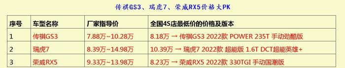 适合年轻人开的国产suv，最适合穷人开的三款suv-第12张图片