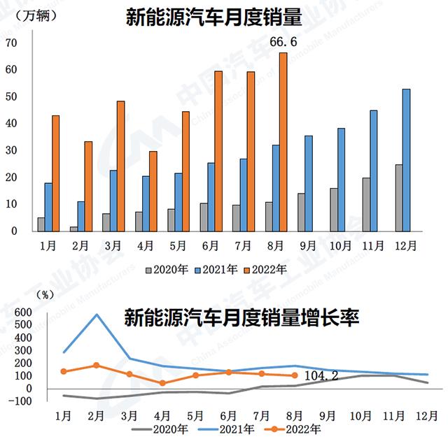 汽车市场营销观念的演变，汽车消费者的需求分析-第2张图片