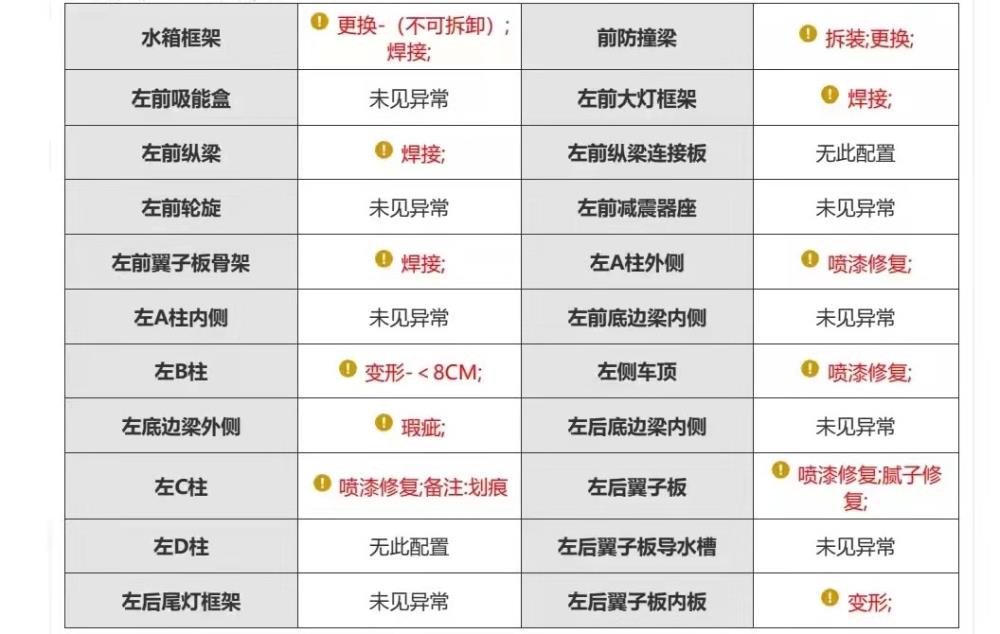 雷克萨斯4s店收二手车，雷克萨斯4s店卖二手车吗-第6张图片