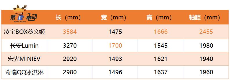 续航里程220KM什么意思，续航200公里快充多久-第3张图片