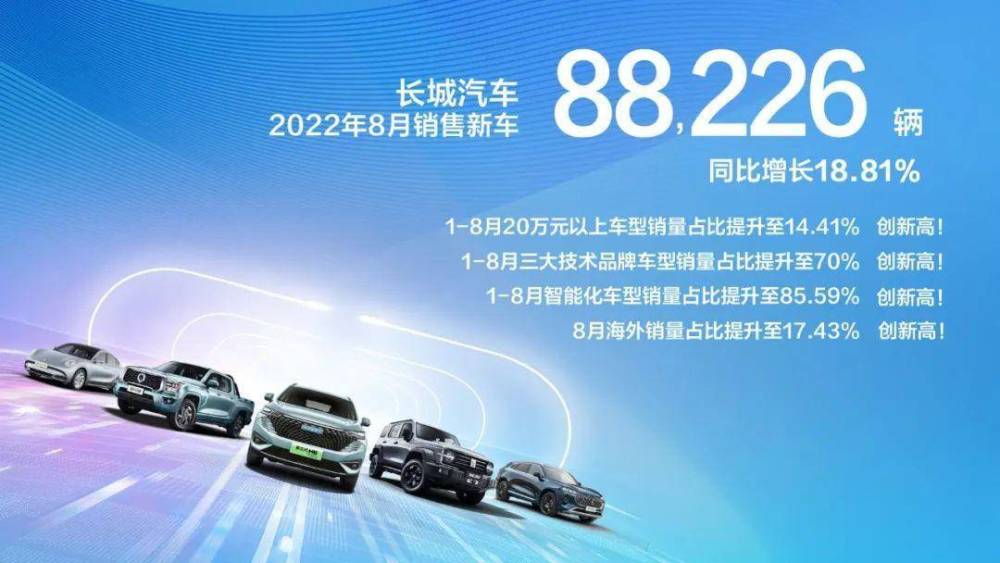 长城汽车8月销量出产，长城汽车8月销量出厂-第1张图片