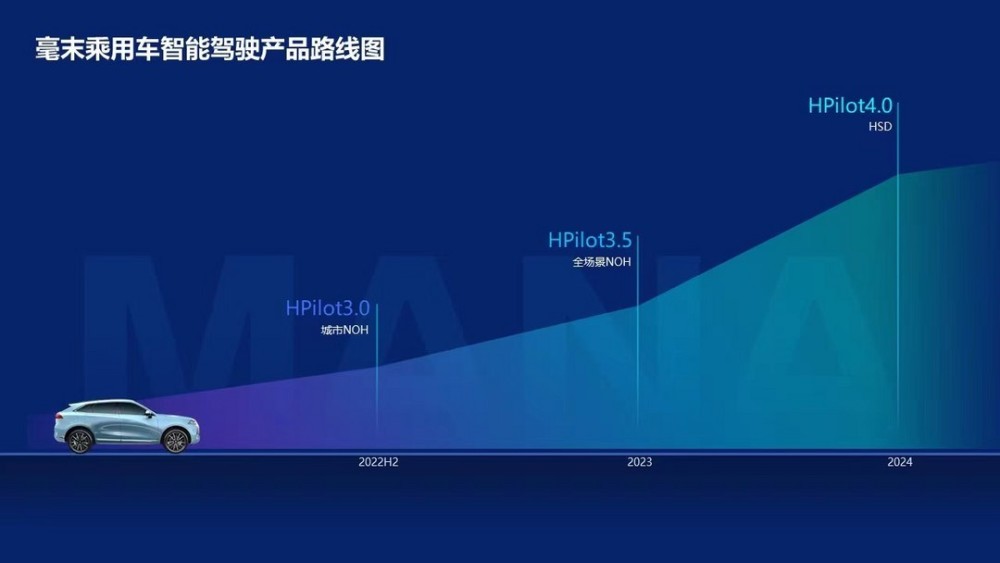 做中国首个量产城市辅助产品，做中国首个量产城市辅助工具-第8张图片