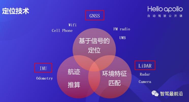 自动驾驶汽车定位技术，自动驾驶汽车定位技术pdf-第2张图片