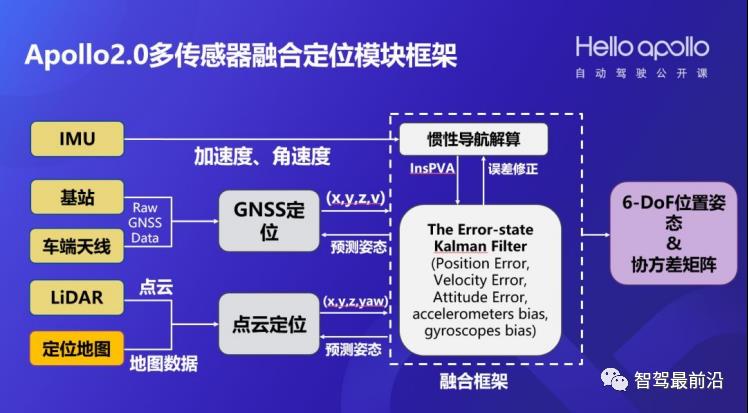 自动驾驶汽车定位技术，自动驾驶汽车定位技术pdf-第3张图片