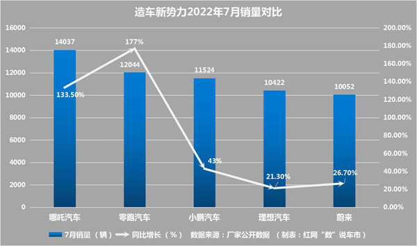 新能源汽车市场的现状，新能源车汽车市场未来-第3张图片