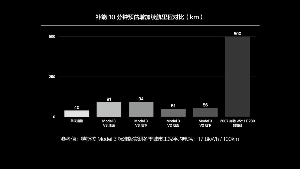 纯电汽车真的是唯一确定性的吗，纯电汽车真的是唯一确定的电池吗-第3张图片