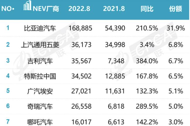 谁是纯电第一品牌之一，谁是纯电第一品牌电池-第1张图片