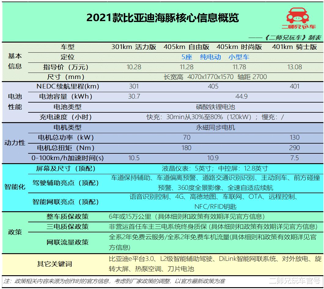 10万预算买纯电动车吗，10万预算买纯电动车可以吗-第3张图片