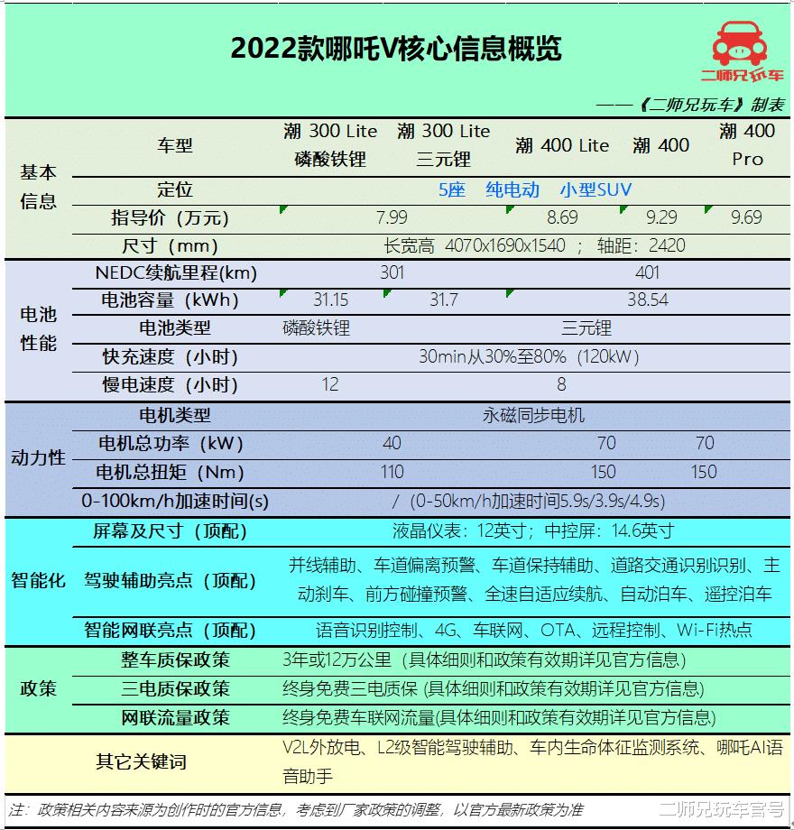 10万预算买纯电动车吗，10万预算买纯电动车可以吗-第16张图片