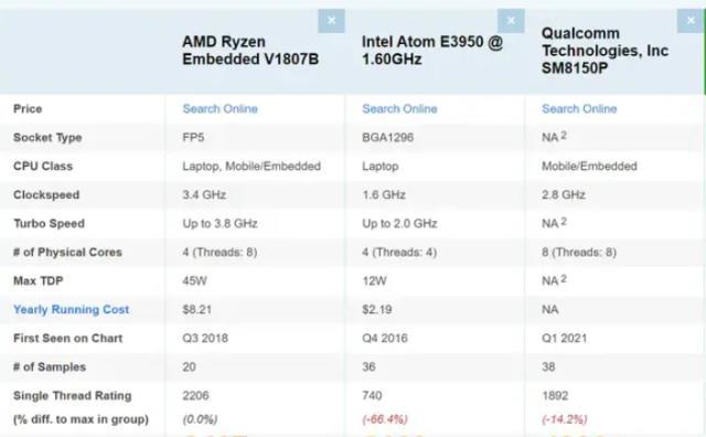 Amd架构师 特斯拉，amd自己生产芯片吗-第8张图片