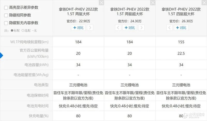 比亚迪混动没电了油耗高吗，比亚迪混动为什么油耗这么低-第2张图片