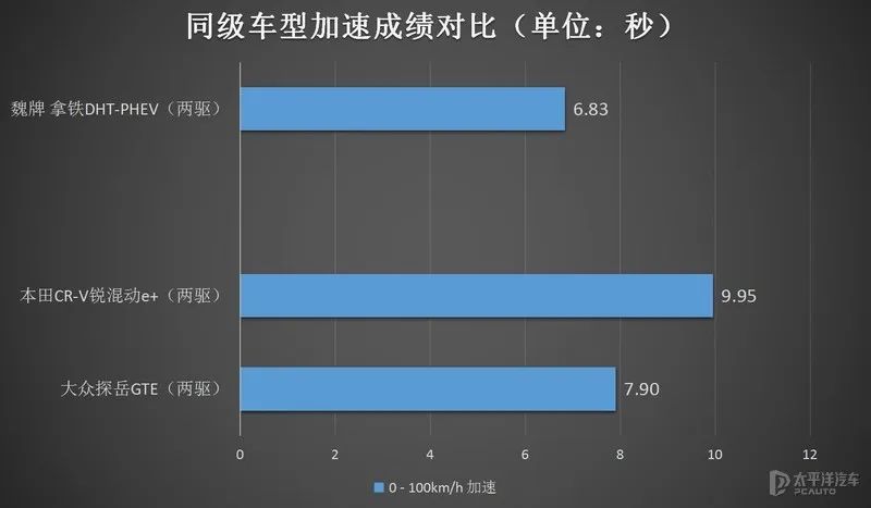 比亚迪混动没电了油耗高吗，比亚迪混动为什么油耗这么低-第18张图片