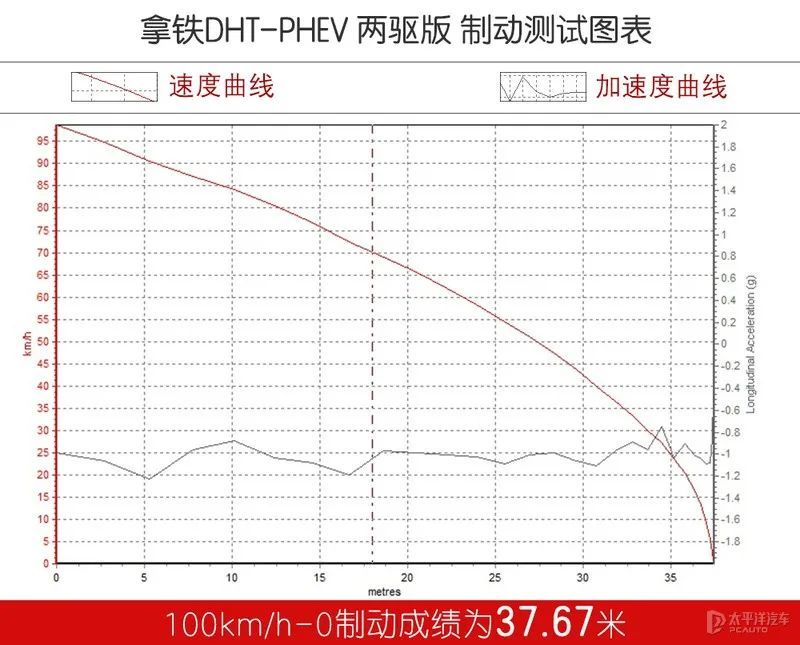 比亚迪混动没电了油耗高吗，比亚迪混动为什么油耗这么低-第20张图片