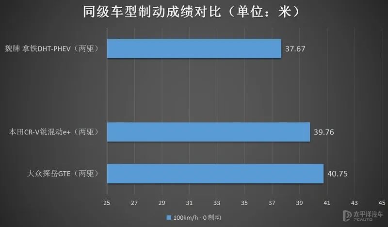 比亚迪混动没电了油耗高吗，比亚迪混动为什么油耗这么低-第21张图片