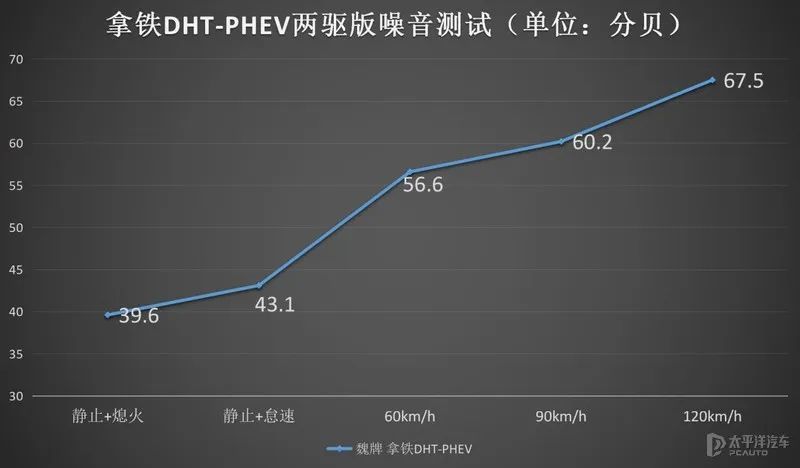 比亚迪混动没电了油耗高吗，比亚迪混动为什么油耗这么低-第24张图片