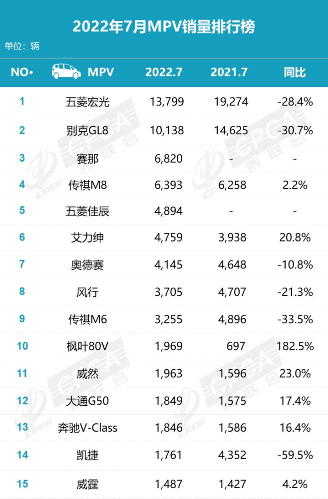 丰田塞纳 别克gl8，别克gl8的竞争对手-第2张图片