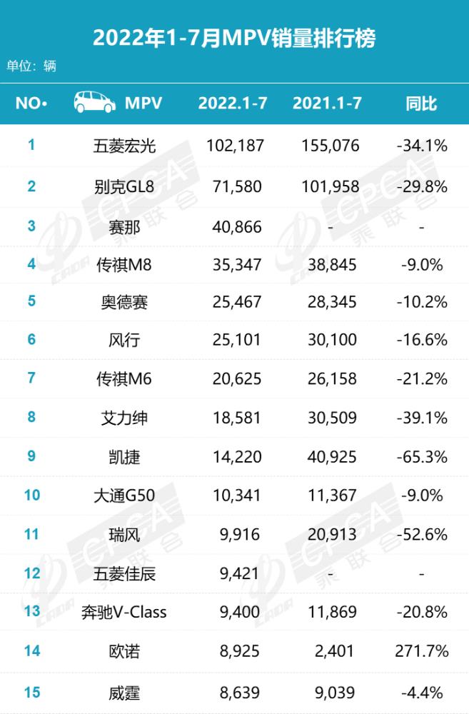 丰田塞纳 别克gl8，别克gl8的竞争对手-第3张图片