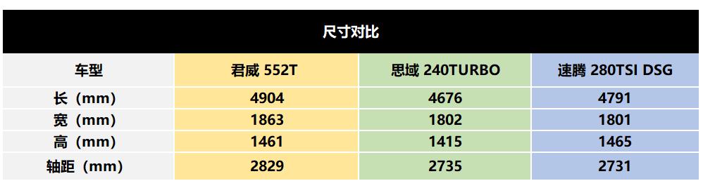 一份15万家轿购买指南是多少，一份15万家轿购买指南怎么写-第4张图片