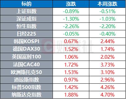 德国近十年经济增长率，德国GDP环比增长率-第1张图片