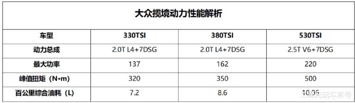 途昂的兄弟是什么型号，大众揽境vs大众途昂-第14张图片