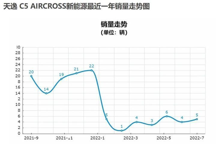 最悲催的三款混动车型，最悲催的三款混动汽车-第3张图片