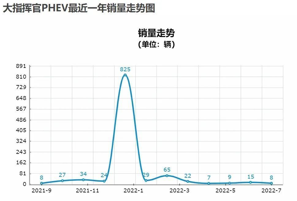 最悲催的三款混动车型，最悲催的三款混动汽车-第1张图片