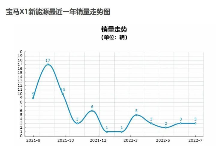 最悲催的三款混动车型，最悲催的三款混动汽车-第5张图片