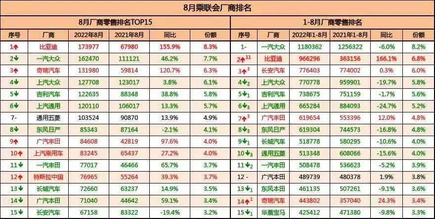 比亚迪到底抢了谁的客户，比亚迪到底抢了谁的客户呢-第2张图片