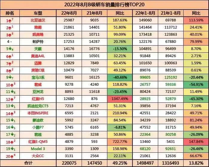 比亚迪到底抢了谁的客户，比亚迪到底抢了谁的客户呢-第3张图片