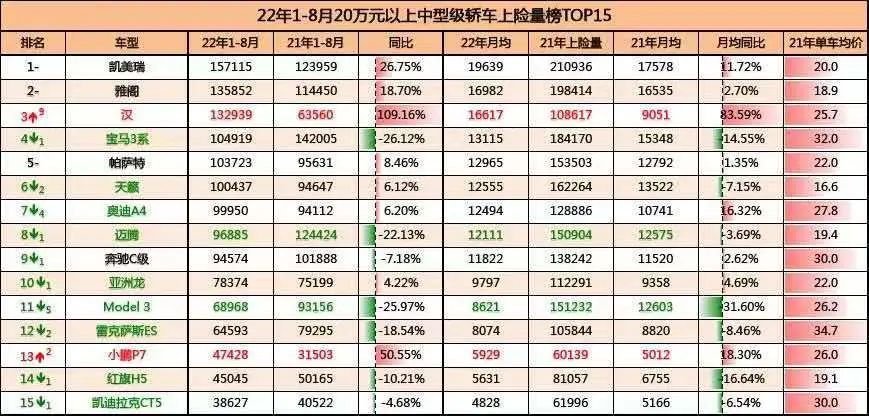 比亚迪到底抢了谁的客户，比亚迪到底抢了谁的客户呢-第4张图片