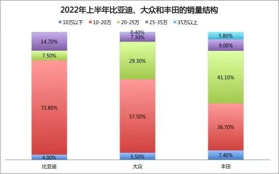 比亚迪到底抢了谁的客户，比亚迪到底抢了谁的客户呢-第8张图片