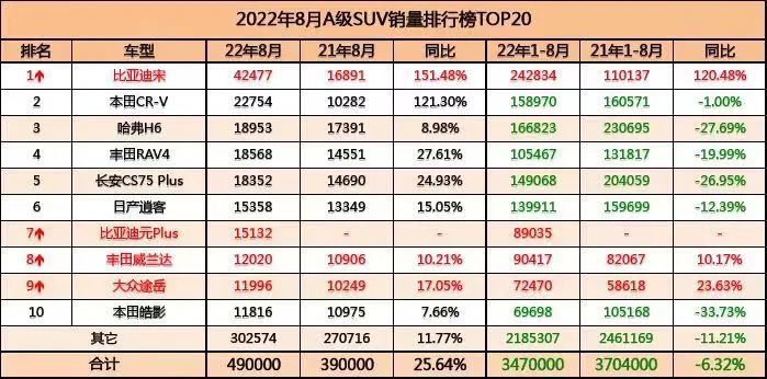 比亚迪到底抢了谁的客户，比亚迪到底抢了谁的客户呢-第6张图片