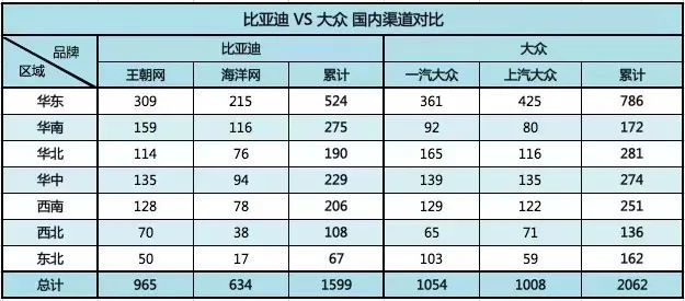 比亚迪到底抢了谁的客户，比亚迪到底抢了谁的客户呢-第9张图片