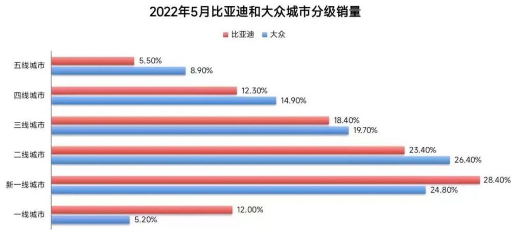 比亚迪到底抢了谁的客户，比亚迪到底抢了谁的客户呢-第10张图片