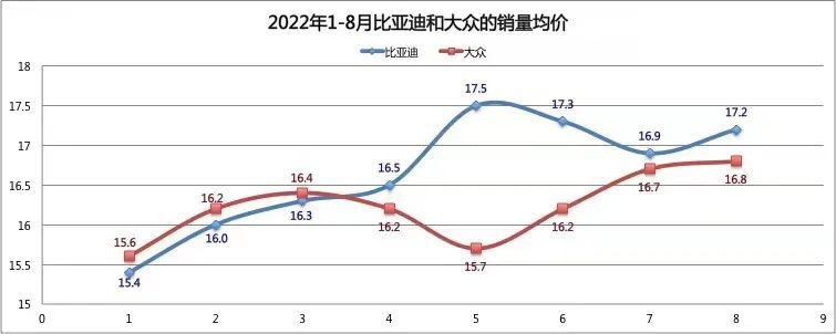 比亚迪到底抢了谁的客户，比亚迪到底抢了谁的客户呢-第11张图片