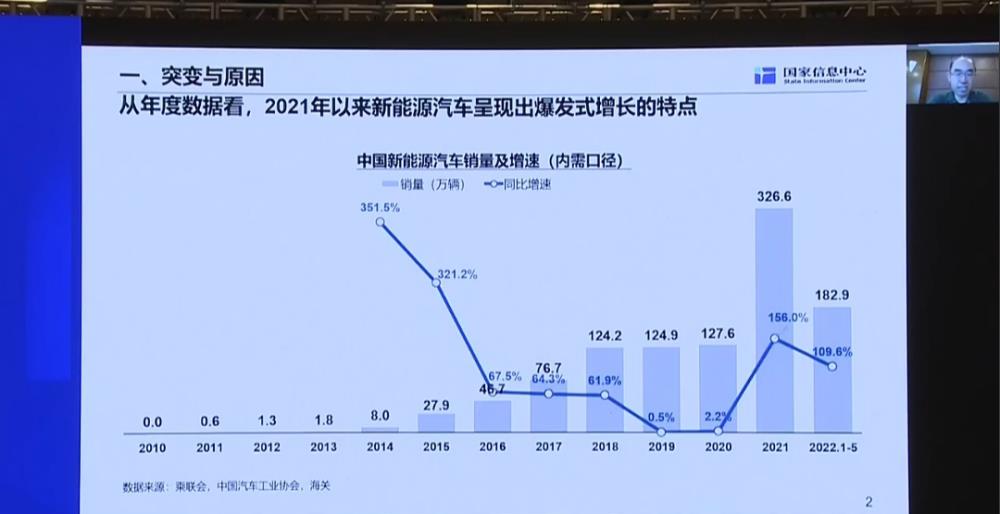 新能源轻卡的发展前景，新能源轻卡商用车销量排名-第2张图片