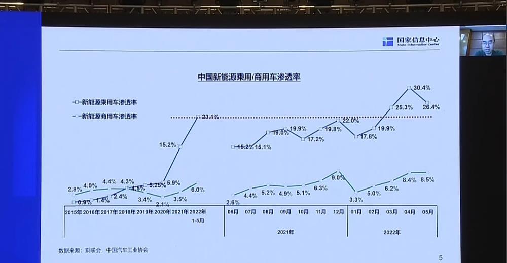 新能源轻卡的发展前景，新能源轻卡商用车销量排名-第3张图片